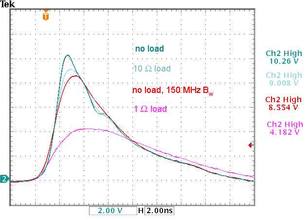 Pulse shape (measured)